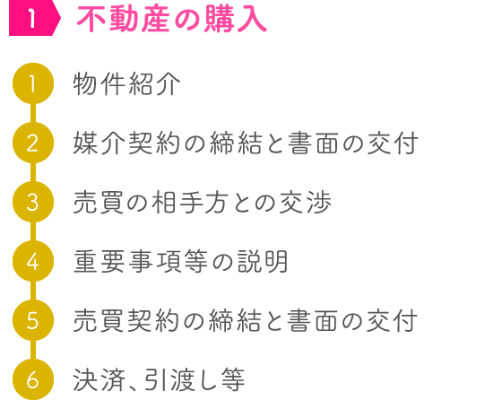 不動産の購入の流れ