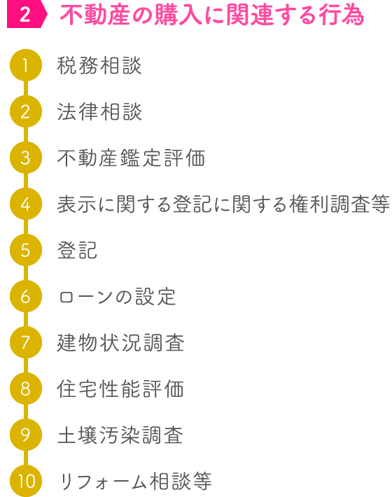 不動産の購入に関連する行為の流れ